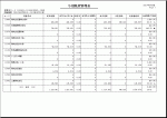 与信限度管理表