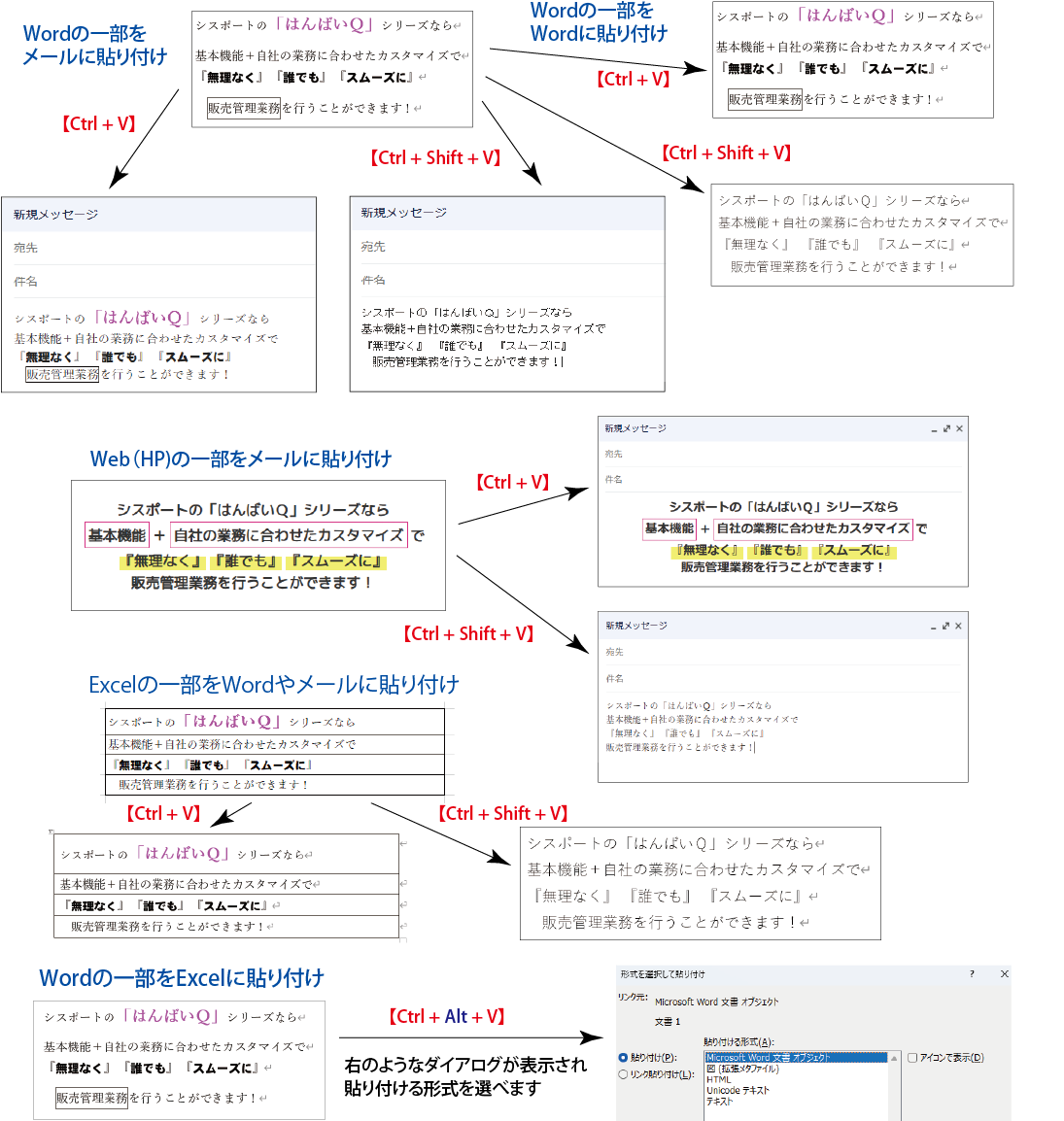 Q-info204【IT雑情報】コピペの際に書式をリセットして貼り付ける方法